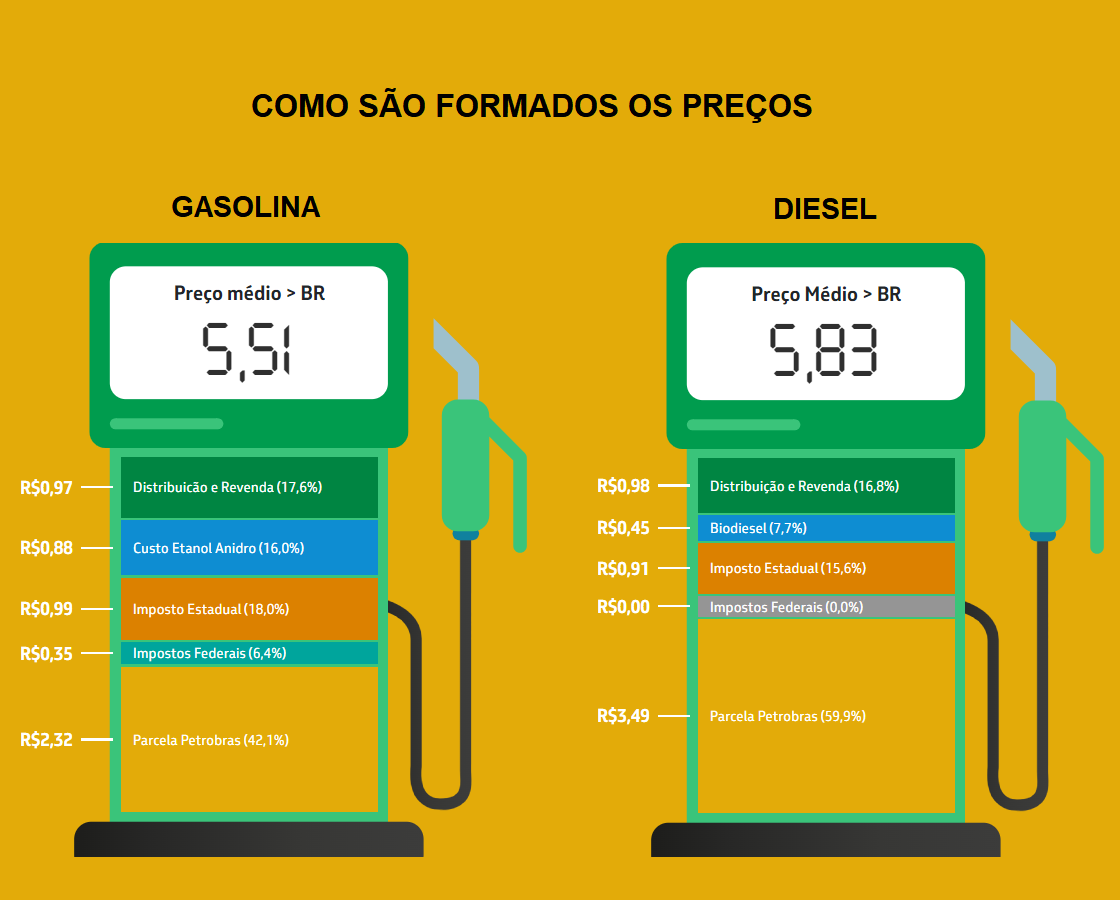 como_são_formados_os_preços_da_gasolina